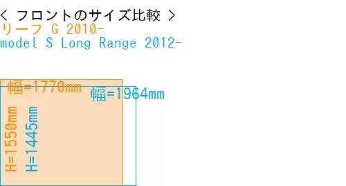 #リーフ G 2010- + model S Long Range 2012-